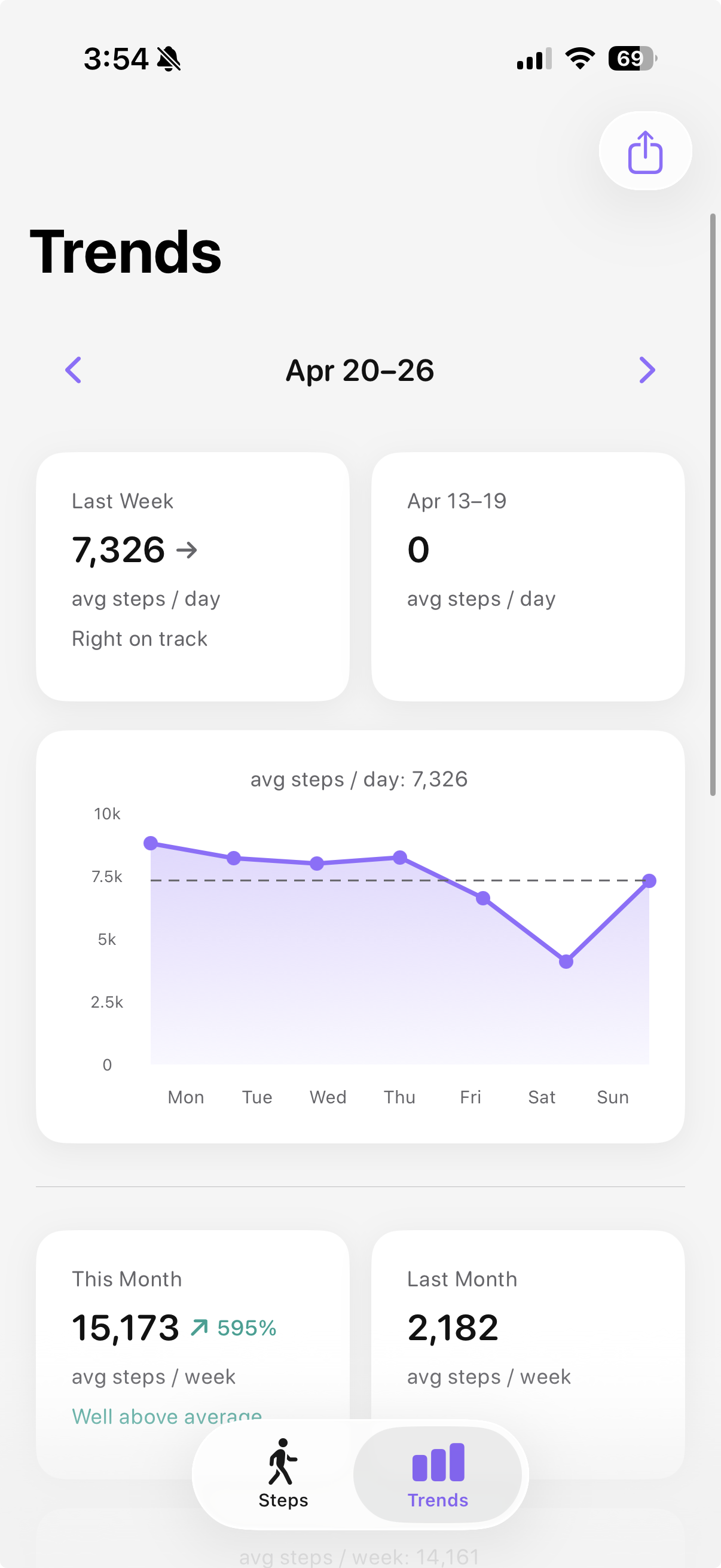 LittySteps trends screen with graphs and step data